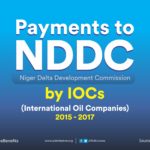 Payments to NDDC